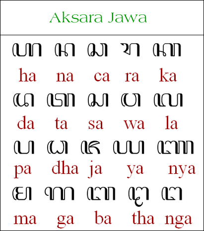 aksara-jawa-aksara-nglegena.png (411Ã465)